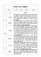 만2세 영아 2학기 (9월-2월) 관찰일지 (영역별 발달평가 첨부) 9페이지
