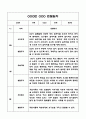 만2세 영아 2학기 (9월-2월) 관찰일지 (영역별 발달평가 첨부) 10페이지