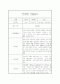 만4세 6개영역 1학기 관찰일지 20명 40Page (발달평가 첨부) 7페이지