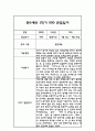 만0세 영아 관찰일지 및 발달평가 1학기 3월-8월 4페이지