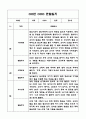 만1세 1학기 기본생활습관,신체운동,의사소통,사회관계,예술경험,자연탐구영역 관찰일지 3페이지