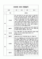 만1세 1학기 기본생활습관,신체운동,의사소통,사회관계,예술경험,자연탐구영역 관찰일지 4페이지