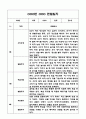 만1세 1학기 기본생활습관,신체운동,의사소통,사회관계,예술경험,자연탐구영역 관찰일지 6페이지