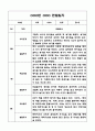 만1세 2학기 기본생활습관,신체운동,의사소통,사회관계,예술경험,자연탐구영역 관찰일지 2페이지