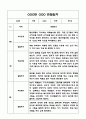 만1세 2학기 기본생활습관,신체운동,의사소통,사회관계,예술경험,자연탐구영역 관찰일지 4페이지