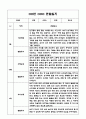 만1세 2학기 기본생활습관,신체운동,의사소통,사회관계,예술경험,자연탐구영역 관찰일지 7페이지