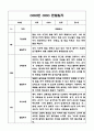 만1세 2학기 기본생활습관,신체운동,의사소통,사회관계,예술경험,자연탐구영역 관찰일지 9페이지