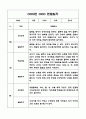 만1세 2학기 기본생활습관,신체운동,의사소통,사회관계,예술경험,자연탐구영역 관찰일지 10페이지