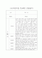 만4세 1학기 (3월-8월) 평가제 관찰일지 및 6개영역별 발달평가 2페이지