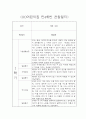 만4세 1학기 (3월-8월) 평가제 관찰일지 및 6개영역별 발달평가 5페이지