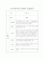 만4세 1학기 (3월-8월) 평가제 관찰일지 및 6개영역별 발달평가 7페이지