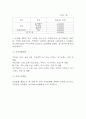 사업계획서 - 퓨전 중식레스토랑 창업계획서 17페이지