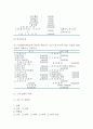 사업계획서 - 퓨전 중식레스토랑 창업계획서 23페이지