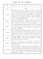 만5세 1학기 놀이활동,일상생활 관찰일지 30명 (1학기 발달평가 첨부) 2페이지