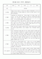 만5세 1학기 놀이활동,일상생활 관찰일지 30명 (1학기 발달평가 첨부) 3페이지