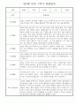 만5세 1학기 놀이활동,일상생활 관찰일지 30명 (1학기 발달평가 첨부) 7페이지