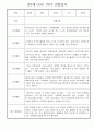 만5세 1학기 놀이활동,일상생활 관찰일지 30명 (1학기 발달평가 첨부) 8페이지