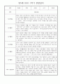 만5세 1학기 놀이활동,일상생활 관찰일지 30명 (1학기 발달평가 첨부) 14페이지