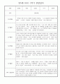 만5세 1학기 놀이활동,일상생활 관찰일지 30명 (1학기 발달평가 첨부) 16페이지