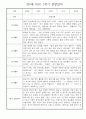 만5세 1학기 놀이활동,일상생활 관찰일지 30명 (1학기 발달평가 첨부) 23페이지