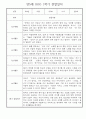 만5세 1학기 놀이활동,일상생활 관찰일지 30명 (1학기 발달평가 첨부) 24페이지