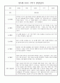 만5세 1학기 놀이활동,일상생활 관찰일지 30명 (1학기 발달평가 첨부) 26페이지