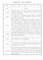 만5세 1학기 놀이활동,일상생활 관찰일지 30명 (1학기 발달평가 첨부) 27페이지