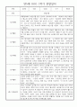 만5세 1학기 놀이활동,일상생활 관찰일지 30명 (1학기 발달평가 첨부) 29페이지