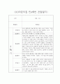 만4세 2학기 (9월-2월) 평가제 관찰일지 및 6개영역별 발달평가 2페이지