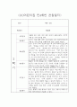 만4세 2학기 (9월-2월) 평가제 관찰일지 및 6개영역별 발달평가 4페이지