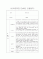 만4세 2학기 (9월-2월) 평가제 관찰일지 및 6개영역별 발달평가 7페이지