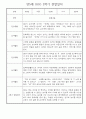 만5세 2학기 놀이활동,일상생활 관찰일지 30명 (2학기 발달평가 첨부) 4페이지