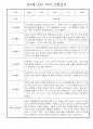 만5세 2학기 놀이활동,일상생활 관찰일지 30명 (2학기 발달평가 첨부) 7페이지