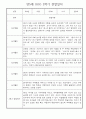 만5세 2학기 놀이활동,일상생활 관찰일지 30명 (2학기 발달평가 첨부) 9페이지
