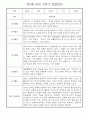 만5세 2학기 놀이활동,일상생활 관찰일지 30명 (2학기 발달평가 첨부) 11페이지