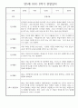 만5세 2학기 놀이활동,일상생활 관찰일지 30명 (2학기 발달평가 첨부) 12페이지