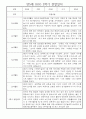 만5세 2학기 놀이활동,일상생활 관찰일지 30명 (2학기 발달평가 첨부) 18페이지