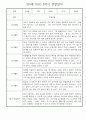 만5세 2학기 놀이활동,일상생활 관찰일지 30명 (2학기 발달평가 첨부) 20페이지