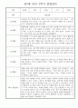 만5세 2학기 놀이활동,일상생활 관찰일지 30명 (2학기 발달평가 첨부) 23페이지