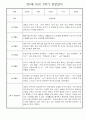 만5세 2학기 놀이활동,일상생활 관찰일지 30명 (2학기 발달평가 첨부) 26페이지