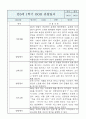 만0세반 1학기 (상반기) 6개영역 관찰일지 / 발달평가 5페이지