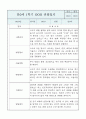 만0세반 1학기 (상반기) 6개영역 관찰일지 / 발달평가 8페이지