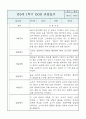 만0세반 1학기 (상반기) 6개영역 관찰일지 / 발달평가 10페이지