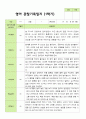 만 1세 1학기 관찰일지 11명 3-8월 기간동안의 관찰내용입니다 2페이지