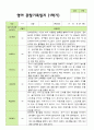 만 1세 1학기 관찰일지 11명 3-8월 기간동안의 관찰내용입니다 4페이지