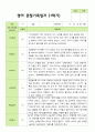 만 1세 1학기 관찰일지 11명 3-8월 기간동안의 관찰내용입니다 5페이지