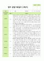 만 1세 1학기 관찰일지 11명 3-8월 기간동안의 관찰내용입니다 8페이지