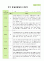 만 2세 1학기 관찰일지 11명 3-8월 기간동안의 관찰내용입니다 3페이지