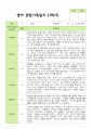 만 2세 1학기 관찰일지 11명 3-8월 기간동안의 관찰내용입니다 4페이지