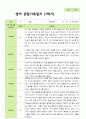 만 2세 1학기 관찰일지 11명 3-8월 기간동안의 관찰내용입니다 11페이지